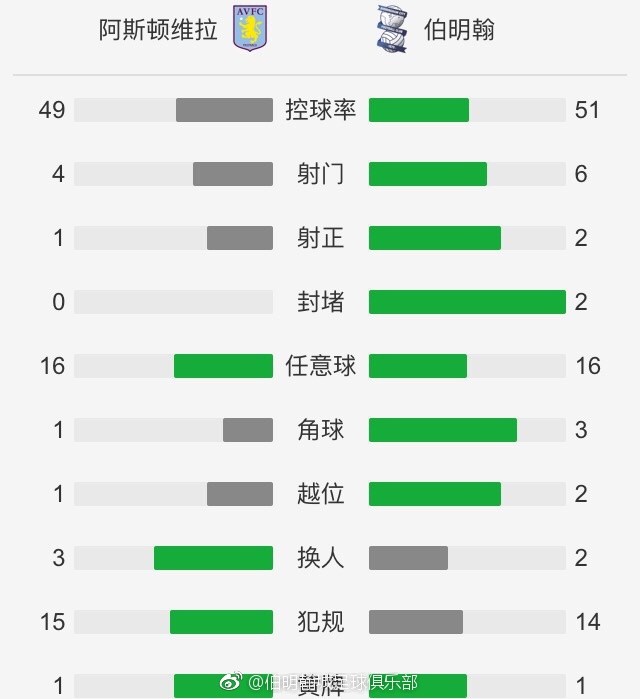 狼队在国际比赛日前主场2-1逆转战胜热刺，球队最近七轮只输掉了一场比赛，以15分排名第12位，接下来，球队首要的目标将是争取升上上半区。